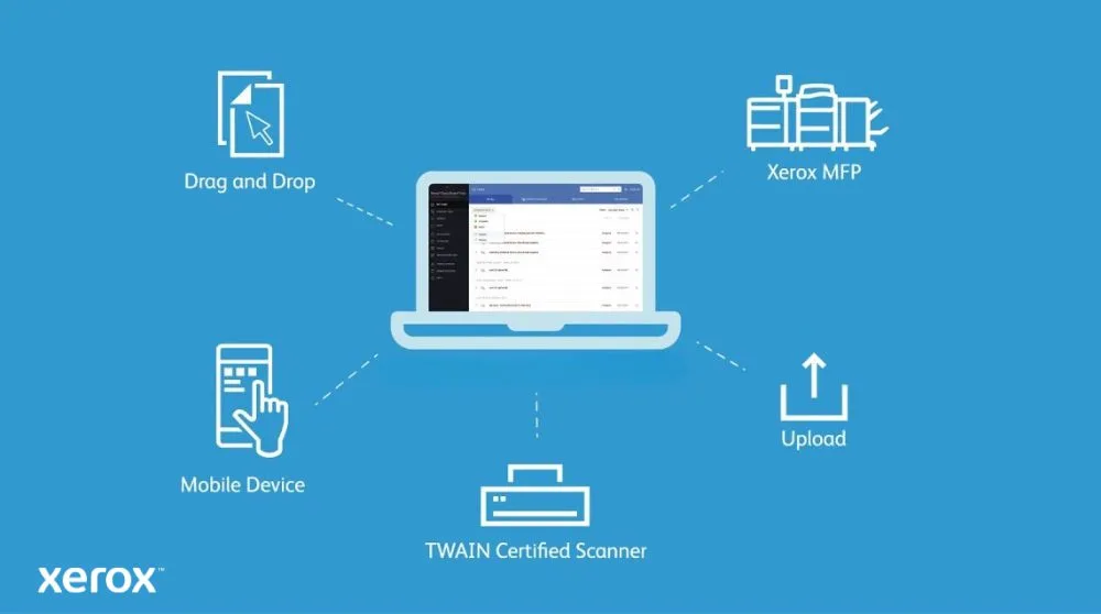 Ein Diagramm, das in der Mitte einen Laptop zeigt, der mit verschiedenen Eingabemethoden verbunden ist: „Drag and Drop“ von einem Dokumentsymbol, „Mobiles Gerät“, „TWAIN-zertifizierter Scanner“, „Hochladen“ und ein „Xerox MFP“, das verschiedene Möglichkeiten zum Einfügen von Dokumenten in DocuShare Go veranschaulicht.